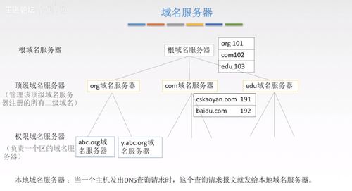 計算機(jī)網(wǎng)絡(luò)第六部分 應(yīng)用層與網(wǎng)絡(luò)工程的設(shè)計施工實踐